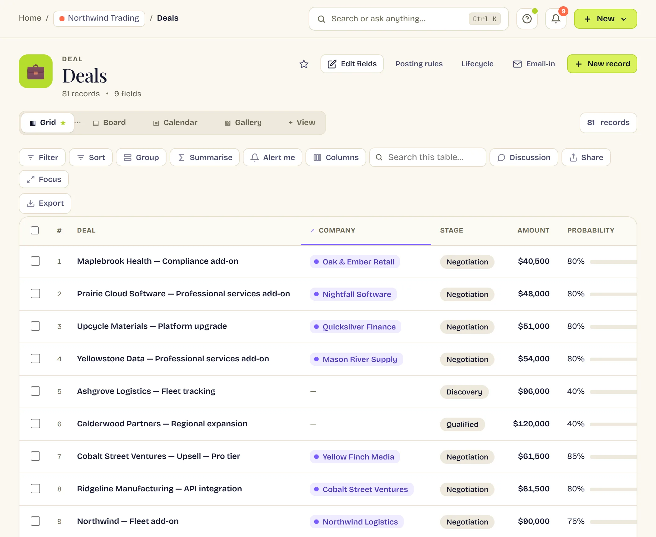 The Deals table as a grid. Above the rows: the table name and record count, a row of view tabs reading Grid, Board, Calendar and Gallery, and the toolbar. The rows below show a deal name, a linked company chip, a coloured stage, an amount and a probability bar.