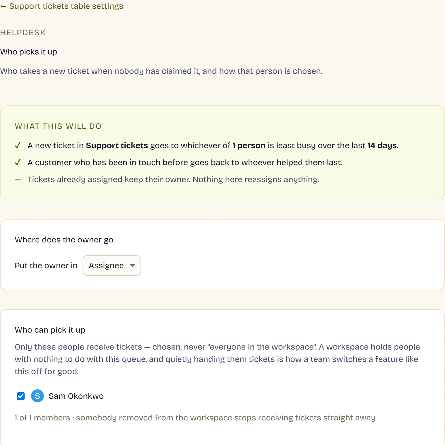 The routing page for a support queue, stating in a summary that a new ticket goes to whichever rostered person is least busy over the last fourteen days, and that a customer who has been in touch before goes back to whoever helped them last.