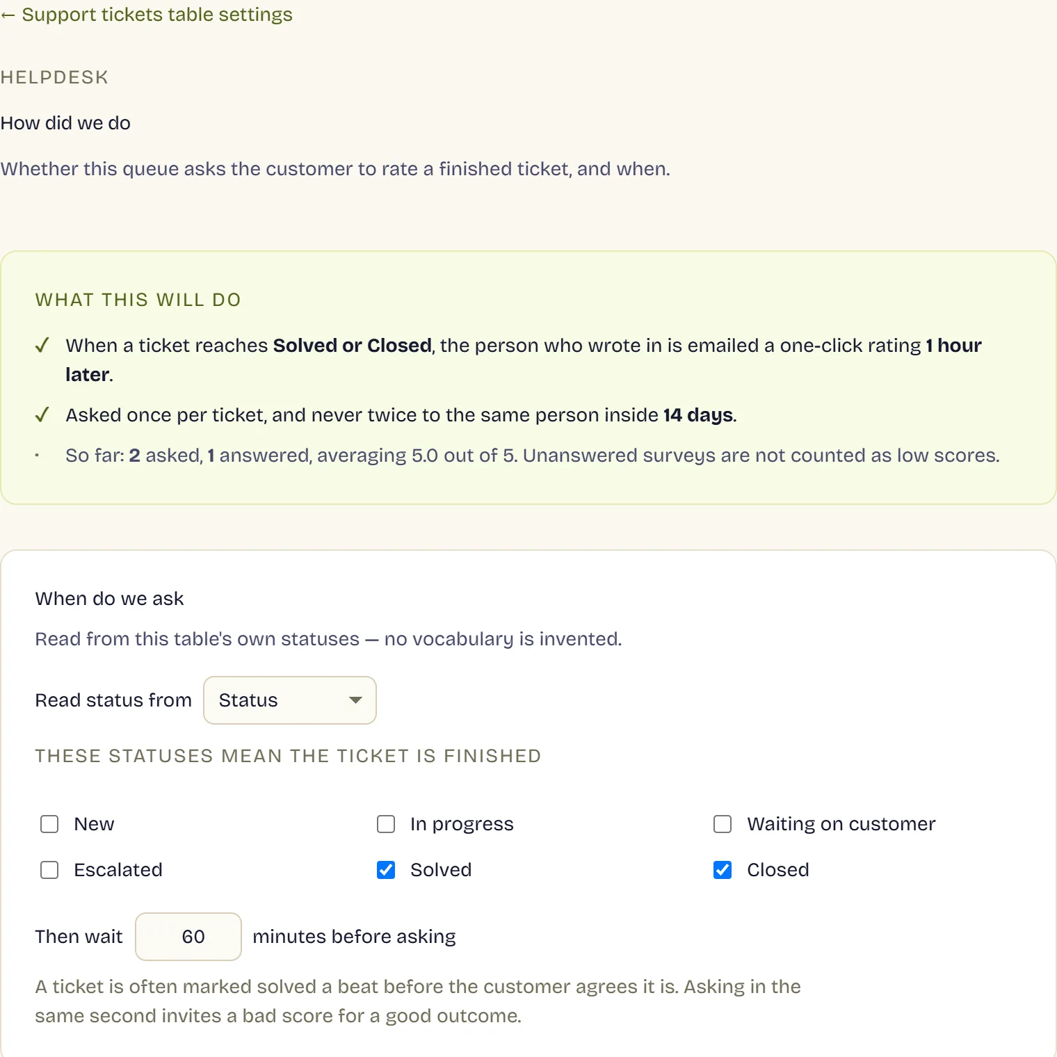 The satisfaction page for a support queue. Its summary says that when a ticket reaches solved or closed the person who wrote in is emailed a one-click rating an hour later, and reports the running result — two asked, one answered, averaging 5.0 out of 5.