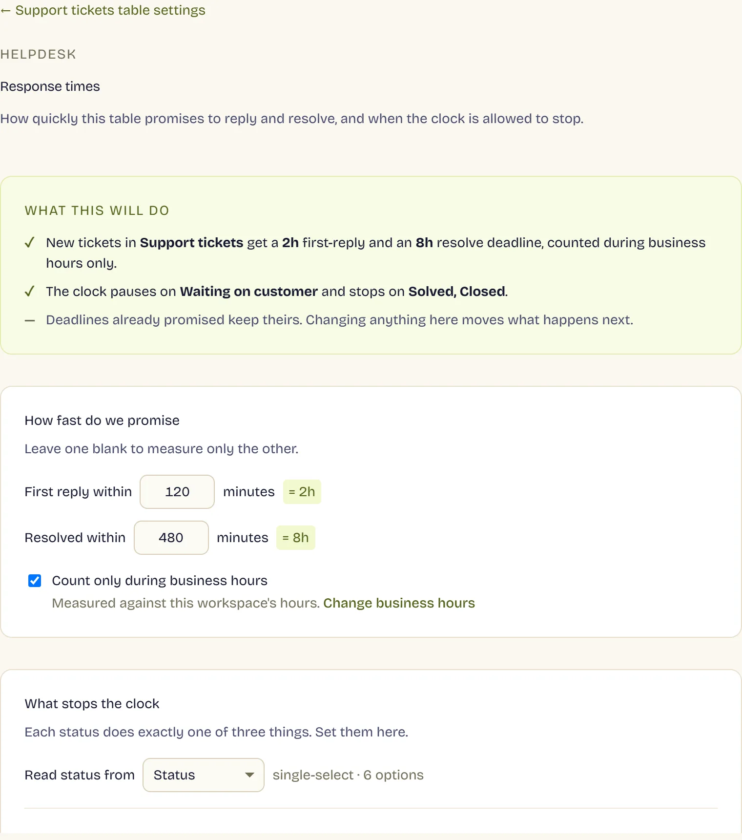 The response-times page for a support queue. A summary states that new tickets get a two-hour first reply and an eight-hour resolve deadline counted during business hours, that the clock pauses on “waiting on customer” and stops on solved or closed, and that deadlines already promised keep theirs. Below, the two targets in minutes and the status mapping.