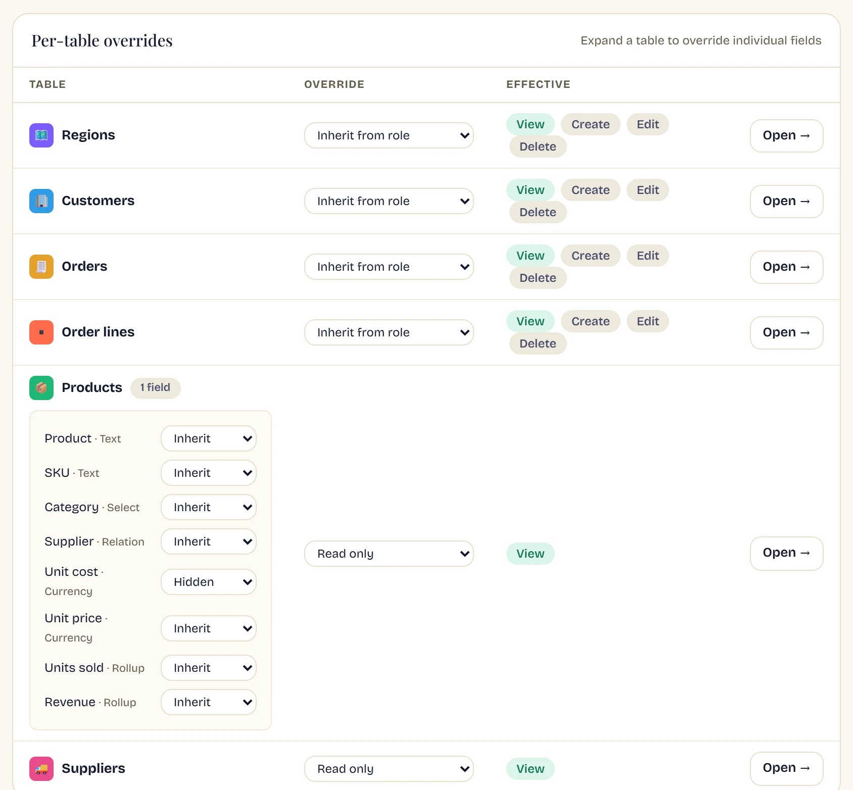 RowFold's permissions page for one person. The Products table is read only for him, and its Unit cost field is set to Hidden.