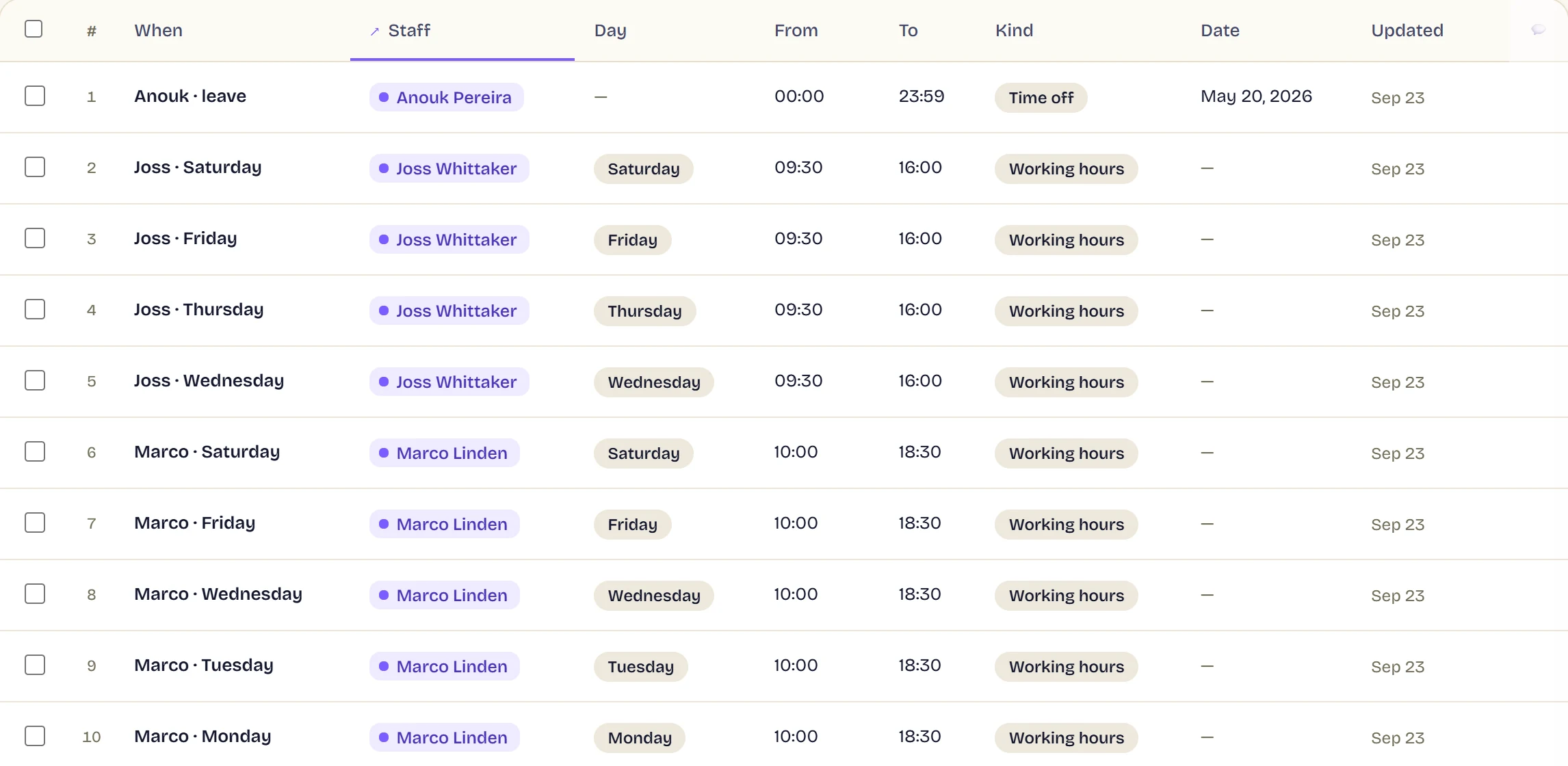The availability table as a grid: one row per person per weekday, with From and To times, a Kind column reading Working hours, and a Time off row covering a whole day.