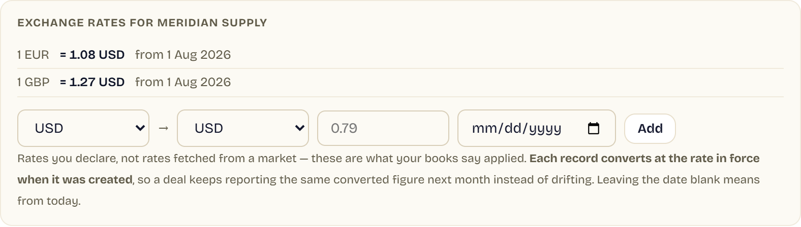 RowFold's exchange rates panel. Two declared rates are listed: 1 EUR = 1.08 USD from 1 Aug 2026, and 1 GBP = 1.27 USD from 1 Aug 2026. Below is a row to add another, and a note reading 'Rates you declare, not rates fetched from a market — these are what your books say applied.'
