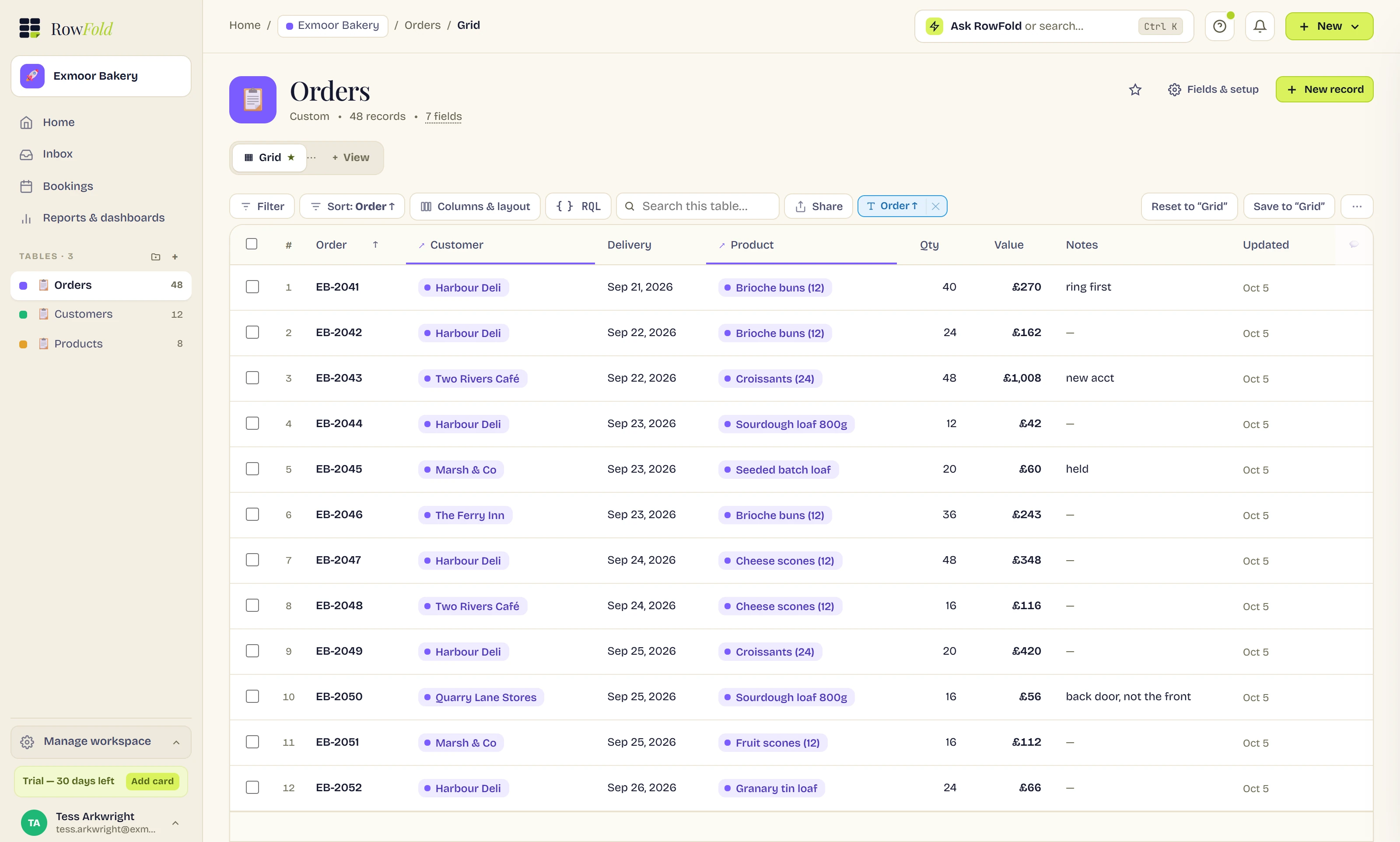 RowFold's Orders grid after the import. Each order shows its customer and its product as links, its delivery date, a quantity and a value in pounds.